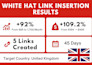 do white hat contextual backlinks on high traffic da website